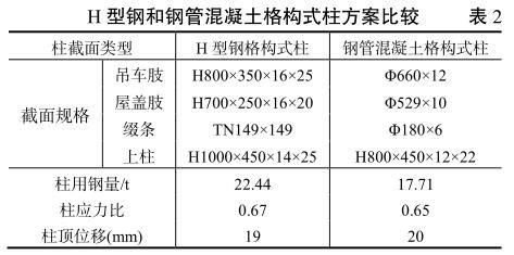 幼儿园变色龙怎么涂色（-变色龙的变色能力对它们有什么好处） 北京钢结构设计问答