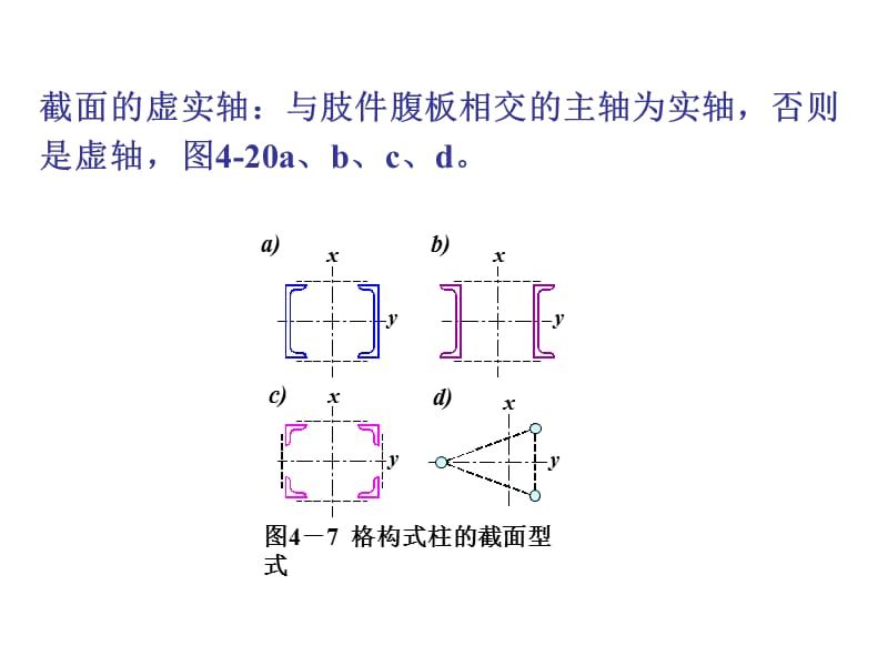 格构式柱中缀材的主要作用是什么(格构式柱中缀材的主要作用) 结构机械钢结构施工 第4张 格构式柱中缀材的主要作用是什么(格构式柱中缀材的主要作用) 结构机械钢结构施工 第4张