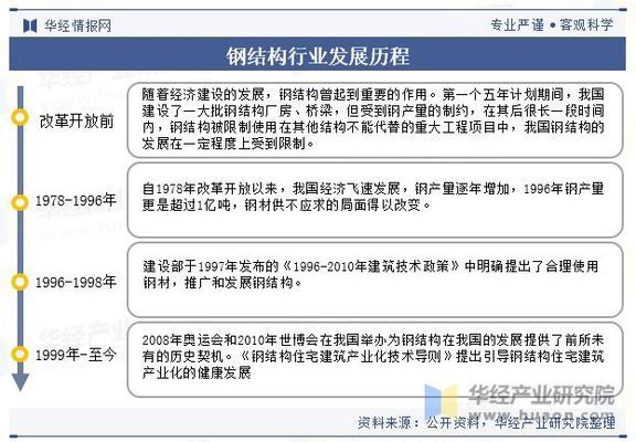 国内钢结构 结构工业钢结构施工 第1张