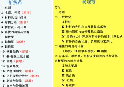 公路桥涵钢结构规范最新版(公路桥梁钢结构设计规范下载大全) 结构框架设计 第4张 公路桥涵钢结构规范最新版(公路桥梁钢结构设计规范下载大全) 结构框架设计 第4张