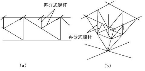 网架结构设计与施工规程JGJ一91是否过期(《空间网格结构技术规程》(jgj-2010)) 结构框架设计 第3张 网架结构设计与施工规程JGJ一91是否过期(《空间网格结构技术规程》(jgj-2010)) 结构框架设计 第3张