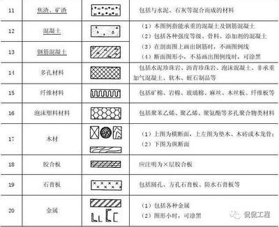结构图纸符号大全图解 结构砌体设计 第3张 结构图纸符号大全图解 结构砌体设计 第3张