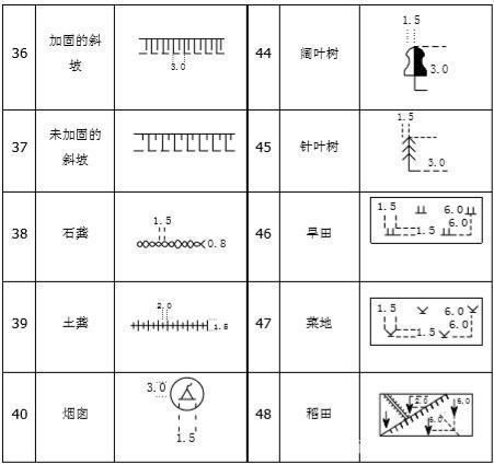 结构图纸符号大全图解 结构砌体设计 第4张 结构图纸符号大全图解 结构砌体设计 第4张