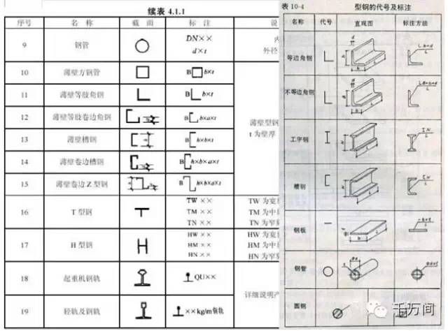 结构图纸符号大全图解 结构砌体设计 第2张 结构图纸符号大全图解 结构砌体设计 第2张