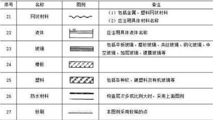 网架支座高度规范要求（网架支座高度的规范要求是什么网架支座高度符合规范要求）
