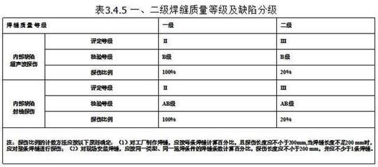 一层别墅图片大全集（-别墅的维护和保养有哪些特别之处） 北京钢结构设计问答
