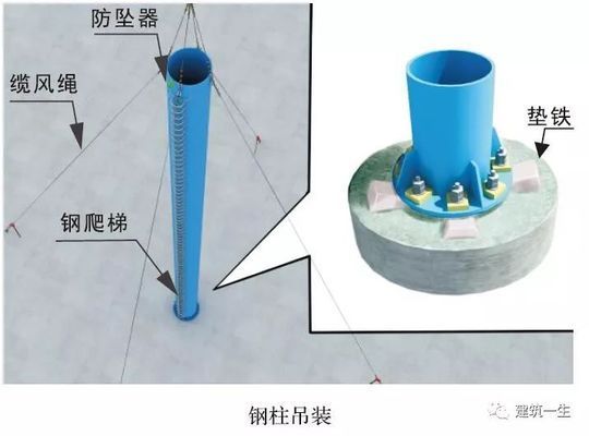 网架结构规范要求标准（网架结构的规范要求标准）