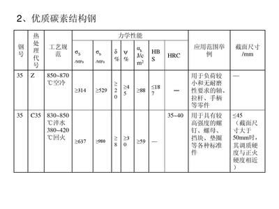 碳素结构钢的性能和应用 建筑施工图设计 第4张 碳素结构钢的性能和应用 建筑施工图设计 第4张