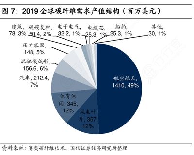 航天碳纤维公司排名 钢结构钢结构螺旋楼梯施工 第2张 航天碳纤维公司排名 钢结构钢结构螺旋楼梯施工 第2张