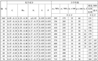普通碳素结构钢的性能 钢结构跳台设计 第4张 普通碳素结构钢的性能 钢结构跳台设计 第4张