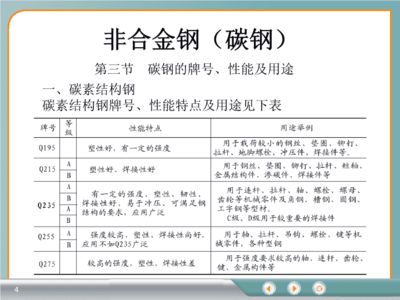 碳素结构钢性能特点 钢结构网架施工 第2张 碳素结构钢性能特点 钢结构网架施工 第2张
