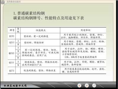 碳素结构钢性能特点 钢结构网架施工 第4张 碳素结构钢性能特点 钢结构网架施工 第4张