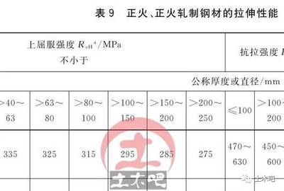 什么是钢结构设计强度取值的依据呢 结构机械钢结构施工 第5张 什么是钢结构设计强度取值的依据呢 结构机械钢结构施工 第5张