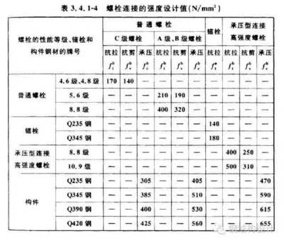 什么是钢结构设计强度取值的依据呢 结构机械钢结构施工 第2张 什么是钢结构设计强度取值的依据呢 结构机械钢结构施工 第2张