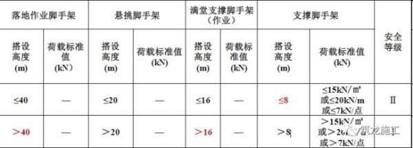 什么是钢结构设计强度取值的依据呢 结构机械钢结构施工 第1张 什么是钢结构设计强度取值的依据呢 结构机械钢结构施工 第1张
