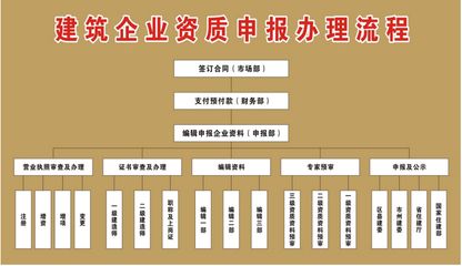 钢结构资质去哪里办（钢结构资质办理流程） 装饰幕墙设计 第5张
