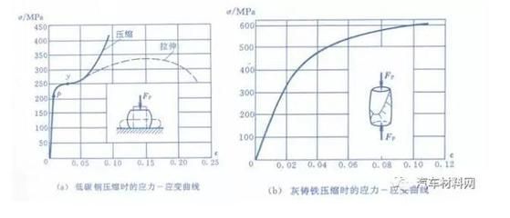 在低碳钢的应力应变图中(低碳钢应力应变图工程意义) 全国钢结构厂 第5张 在低碳钢的应力应变图中(低碳钢应力应变图工程意义) 全国钢结构厂 第5张
