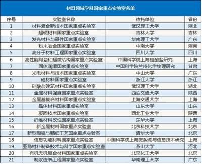 碳纤维国家工程实验室招聘(碳纤维国家工程实验室招聘信息) 结构桥梁钢结构施工 第5张 碳纤维国家工程实验室招聘(碳纤维国家工程实验室招聘信息) 结构桥梁钢结构施工 第5张