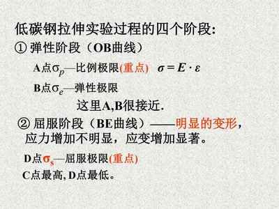 拉伸时低碳钢的屈服高、低点如何确定 建筑消防施工 第3张 拉伸时低碳钢的屈服高、低点如何确定 建筑消防施工 第3张