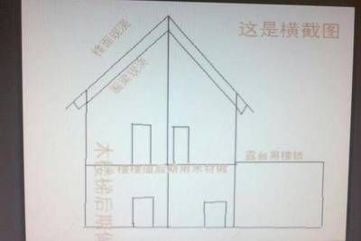 阁楼怎么上水 建筑消防施工 第1张 阁楼怎么上水 建筑消防施工 第1张