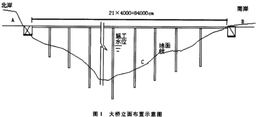公路桥涵施工技术规范钢筋搭接 建筑方案施工 第4张 公路桥涵施工技术规范钢筋搭接 建筑方案施工 第4张