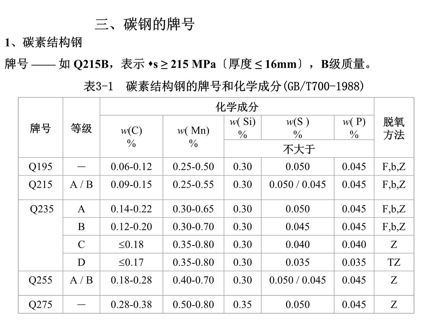 碳素结构钢理论重量