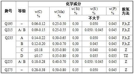 碳素结构钢理论重量 结构框架设计 第4张 碳素结构钢理论重量 结构框架设计 第4张