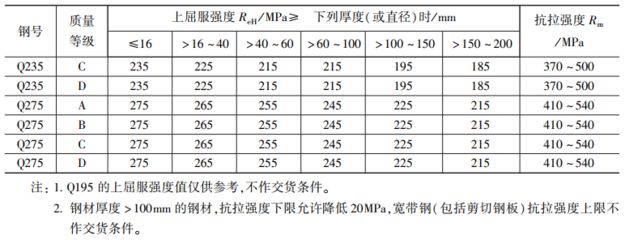 网架加工厂家联系方式大全图片（网架加工厂家的联系方式大全） 北京钢结构设计问答