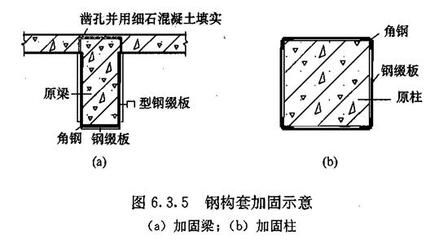 柱加固缀板表示方法(70*4@250(1500)/250) 钢结构蹦极设计 第2张 柱加固缀板表示方法(70*4@250(1500)/250) 钢结构蹦极设计 第2张