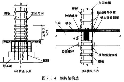 柱加固缀板表示方法(70*4@250(1500)/250) 钢结构蹦极设计 第3张 柱加固缀板表示方法(70*4@250(1500)/250) 钢结构蹦极设计 第3张