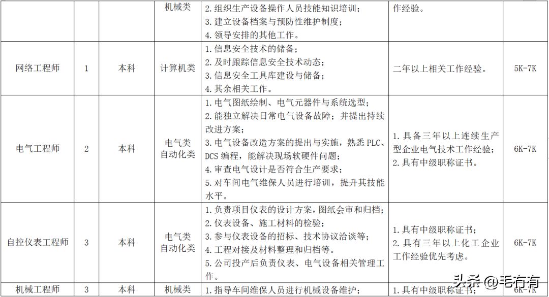 碳纤维公司招聘信息最新（2018年12月13日碳纤维公司招聘信息） 结构桥梁钢结构施工 第3张