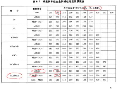 设计上钢材强度取值的依据 北京网架设计 第5张 设计上钢材强度取值的依据 北京网架设计 第5张