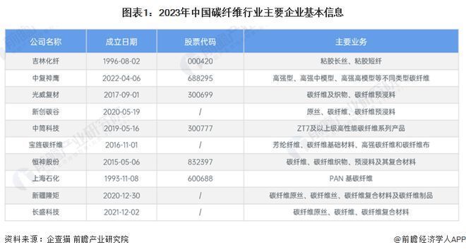 国内碳纤维最好的企业(国内碳纤维行业中的领军企业包括光威复材和中复神鹰的上市公司) 装饰幕墙设计 第1张 国内碳纤维最好的企业(国内碳纤维行业中的领军企业包括光威复材和中复神鹰的上市公司) 装饰幕墙设计 第1张