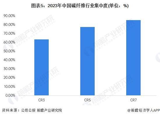 国内碳纤维最好的企业(国内碳纤维行业中的领军企业包括光威复材和中复神鹰的上市公司) 装饰幕墙设计 第4张 国内碳纤维最好的企业(国内碳纤维行业中的领军企业包括光威复材和中复神鹰的上市公司) 装饰幕墙设计 第4张
