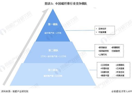 国内碳纤维最好的企业(国内碳纤维行业中的领军企业包括光威复材和中复神鹰的上市公司) 装饰幕墙设计 第5张 国内碳纤维最好的企业(国内碳纤维行业中的领军企业包括光威复材和中复神鹰的上市公司) 装饰幕墙设计 第5张