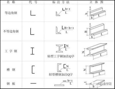 要求钢结构图纸(钢结构图纸是用于指导钢结构设计和施工的重要文件) 钢结构钢结构停车场施工 第3张 要求钢结构图纸(钢结构图纸是用于指导钢结构设计和施工的重要文件) 钢结构钢结构停车场施工 第3张