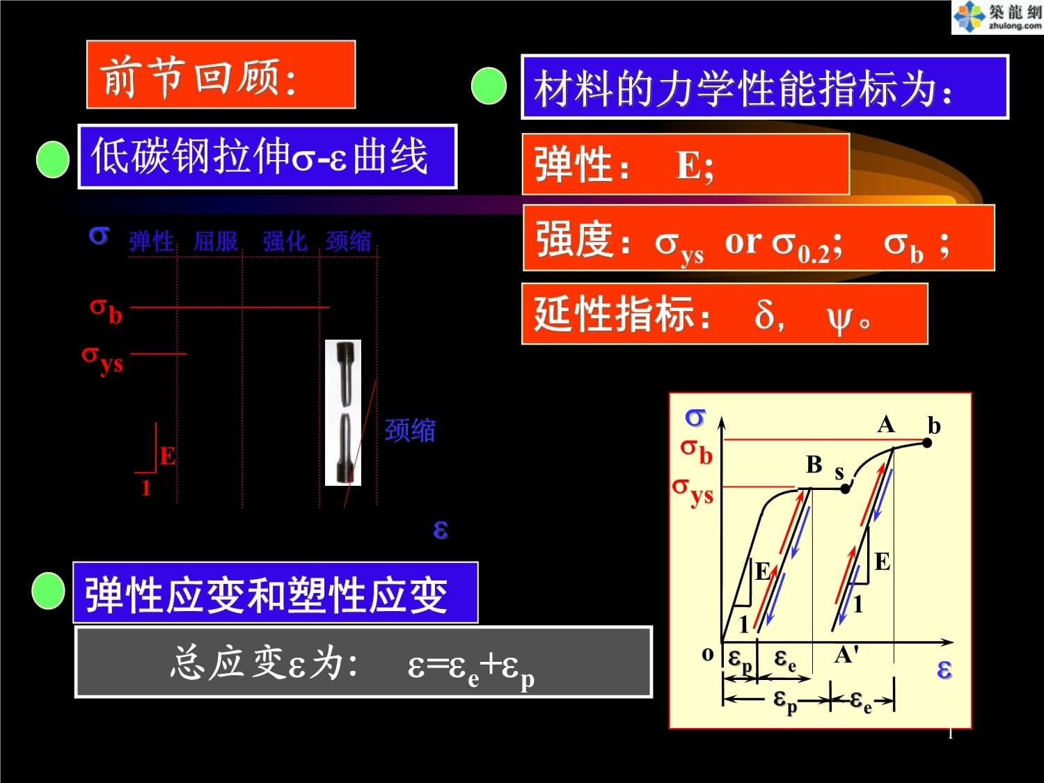 在低碳钢拉伸性能试验过程中,在()阶段既产生弹性变形(低碳钢拉伸试验中滑移线形成原因) 钢结构框架施工 第5张 在低碳钢拉伸性能试验过程中,在()阶段既产生弹性变形(低碳钢拉伸试验中滑移线形成原因) 钢结构框架施工 第5张