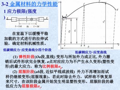 由低碳钢拉伸试验可得出材料哪些力学性能? 结构工业钢结构施工 第5张 由低碳钢拉伸试验可得出材料哪些力学性能? 结构工业钢结构施工 第5张