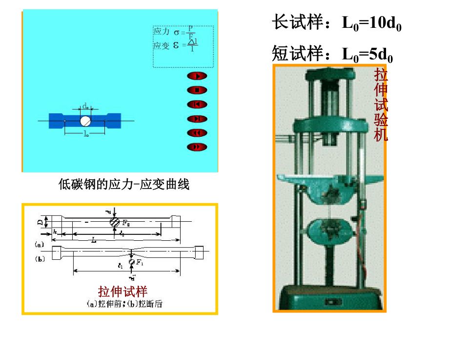 由低碳钢拉伸试验可得出材料哪些力学性能? 结构工业钢结构施工 第4张 由低碳钢拉伸试验可得出材料哪些力学性能? 结构工业钢结构施工 第4张