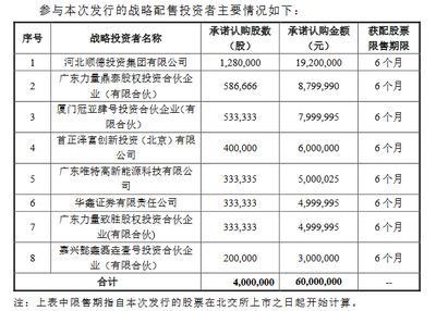 碳纤维科技有限公司招聘广州顺德分公司（荣成碳纤维公司最新招聘信息）