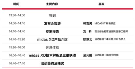 迈达斯系列介绍 北京加固设计 第5张