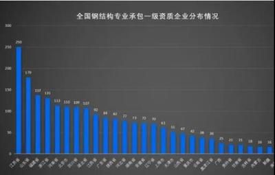 天津单片铝板设计公司电话号码（贵公司提供的单片铝板设计服务具体包括哪些内容） 北京钢结构设计问答