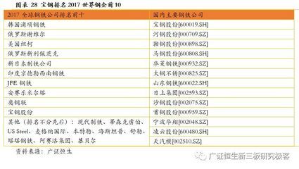 碳纤维制造商排名前十 结构机械钢结构施工 第5张