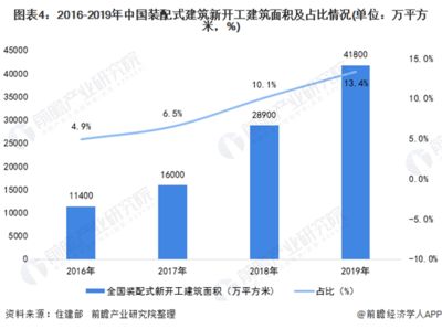 国内钢结构建筑（钢结构建筑发展前景如何？） 结构电力行业施工 第5张