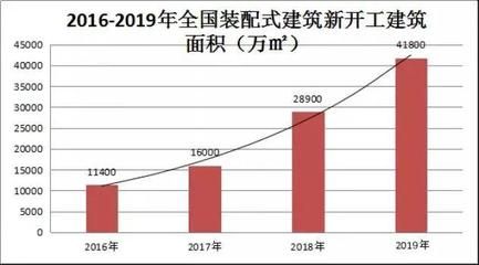 国内钢结构建筑（钢结构建筑发展前景如何？） 结构电力行业施工 第4张