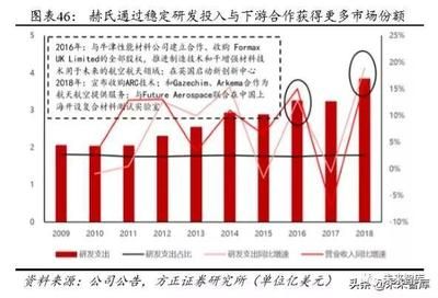 碳纤维生产厂家排名(目前市场上领先的碳纤维生产厂家排名) 钢结构玻璃栈道设计 第1张 碳纤维生产厂家排名(目前市场上领先的碳纤维生产厂家排名) 钢结构玻璃栈道设计 第1张