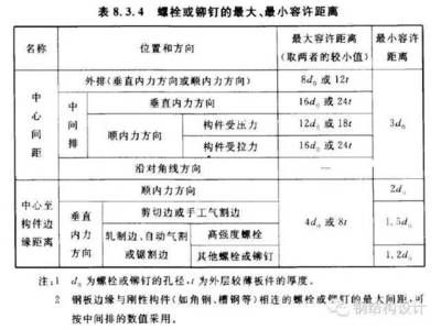 《钢结构设计规范》(GB 50017-2017)