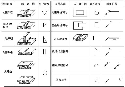 钢结构怎么看图纸算量（钢结构工程量计算软件推荐,钢结构成本控制策略）