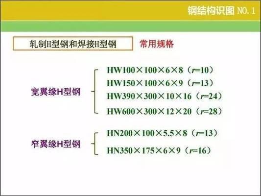 钢结构怎么看图纸算量(钢结构工程量计算软件推荐,钢结构成本控制策略) 建筑消防施工 第4张 钢结构怎么看图纸算量(钢结构工程量计算软件推荐,钢结构成本控制策略) 建筑消防施工 第4张