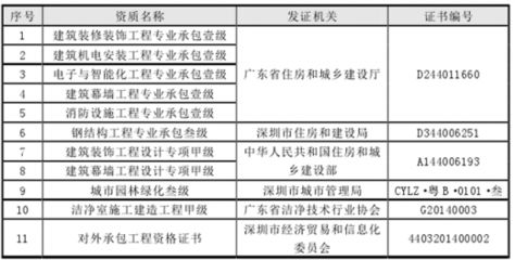 钢结构资质要求的文件（钢结构资质申请常见问题解答钢结构资质升级策略） 北京钢结构设计 第3张